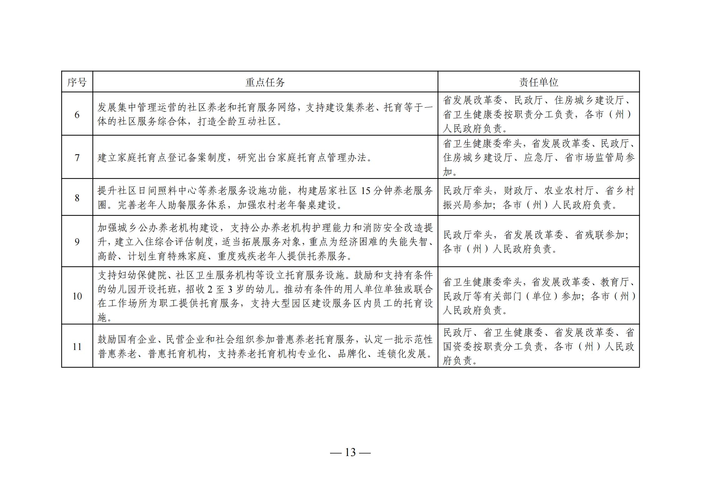 宁安市康复事业单位发展规划展望