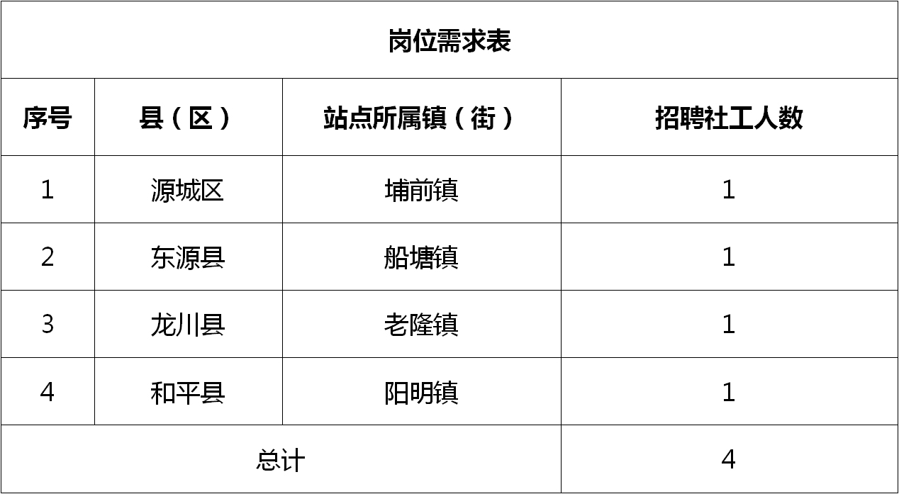 集宁区农业农村局最新招聘信息详解