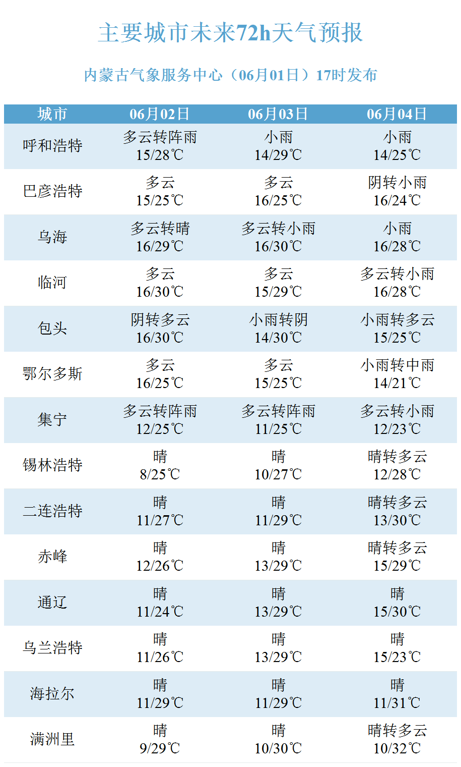 罕达汽镇最新天气预报信息