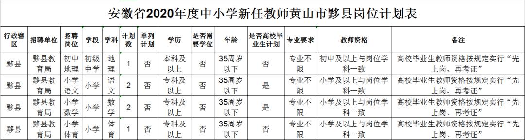 黟县自然资源和规划局招聘启事概览