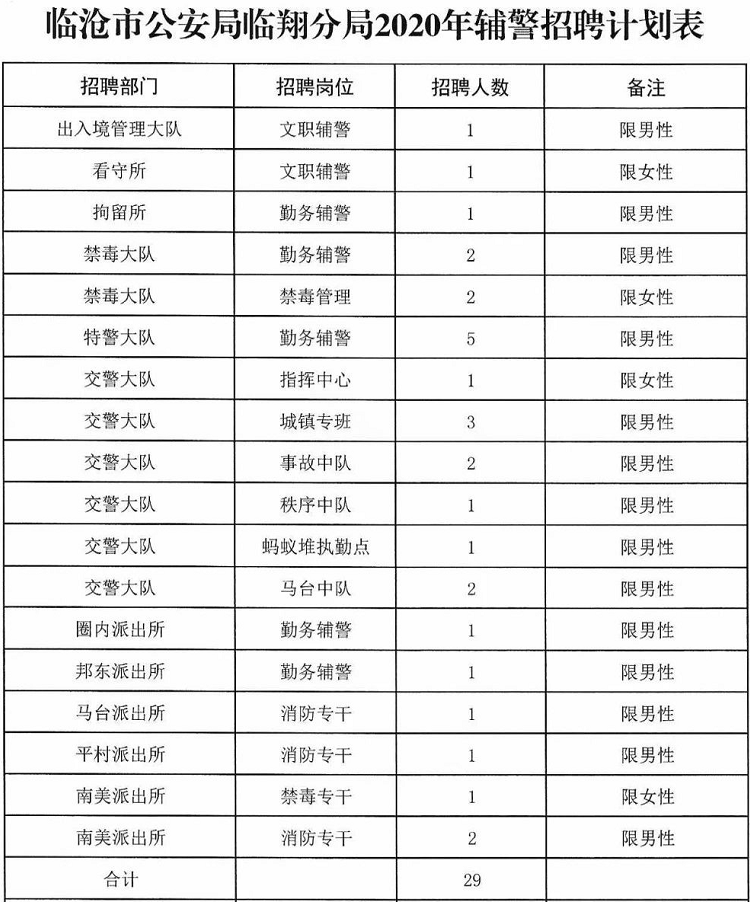 临沧市公安局最新招聘信息深度解析