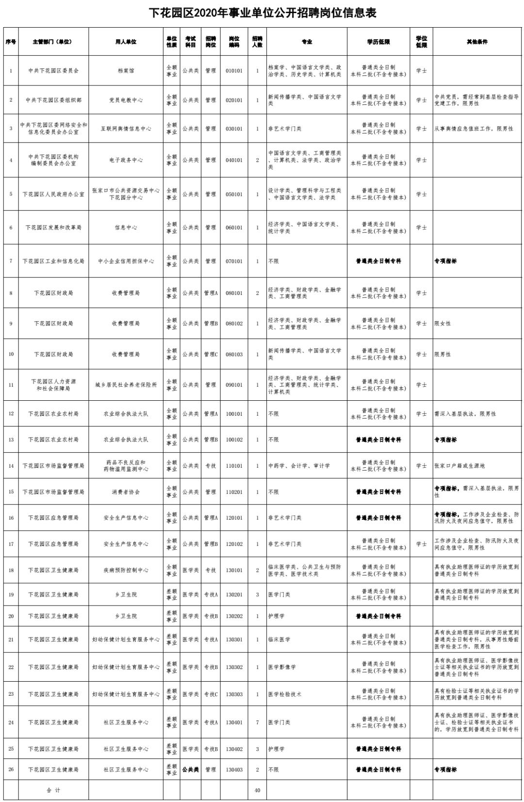 下花园区初中招聘启事，最新职位信息与要求概览