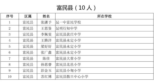 富民县初中人事任命揭晓，引领教育新篇章开启