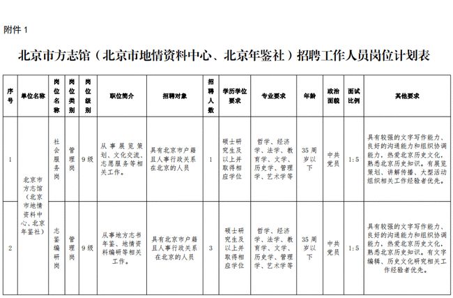 通辽市地方志编撰办公室最新招聘启事