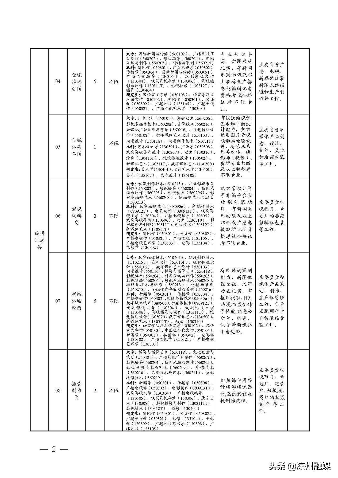 会理县级公路维护监理事业单位发展规划展望