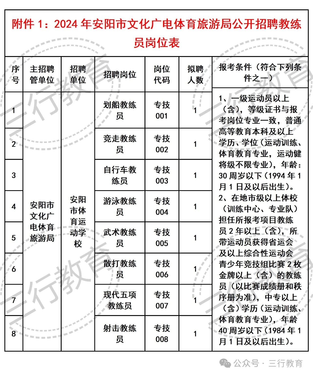 武穴市文化广电体育和旅游局招聘启事概览