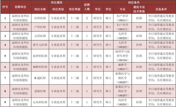 思明区级托养福利事业单位发展规划展望