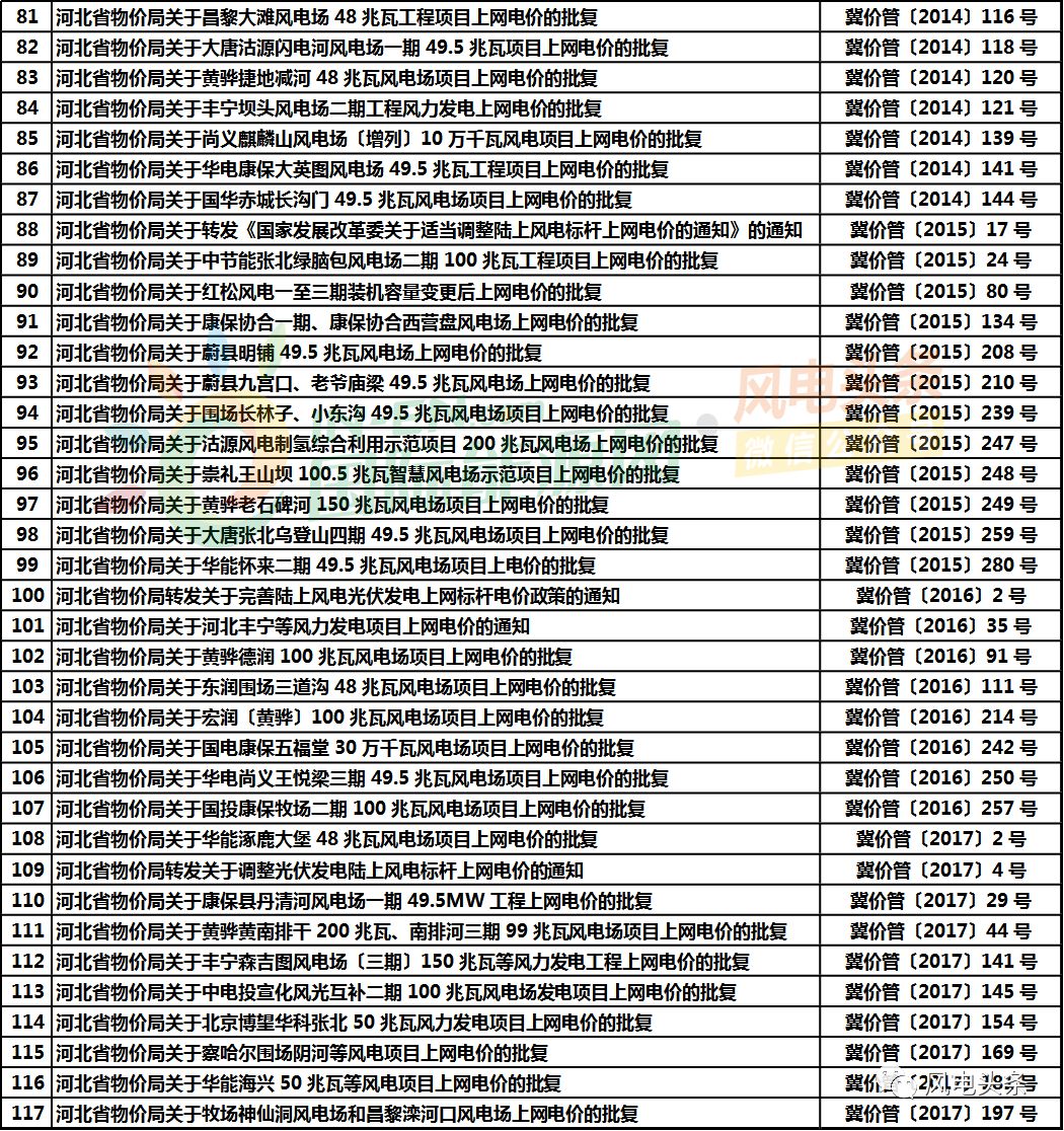 阳江市发展和改革委员会最新招聘概况及职位信息