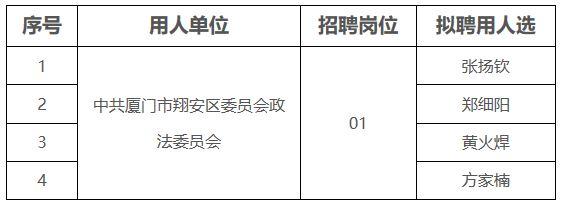 翔安区小学最新招聘概览，教育岗位信息一览无余